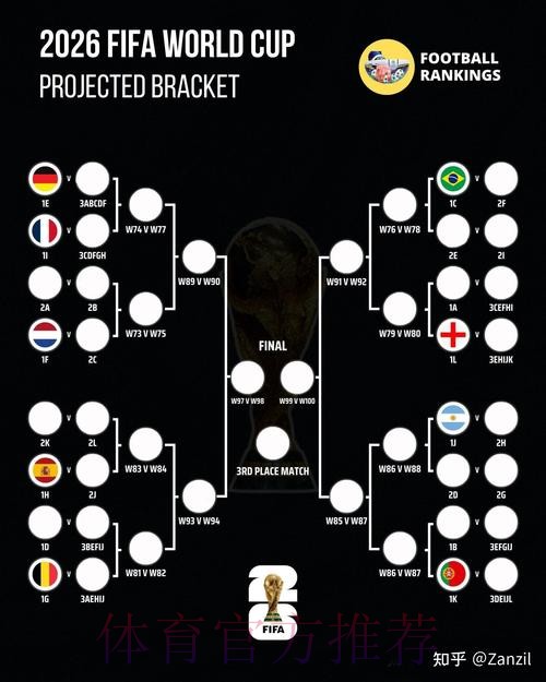2026世界杯实时比分技巧 2026世界杯实时比分技巧
