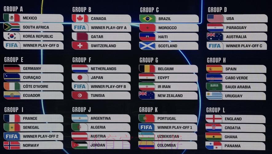 2026美加墨世界杯积分榜实时 2026美加墨世界杯积分榜实时