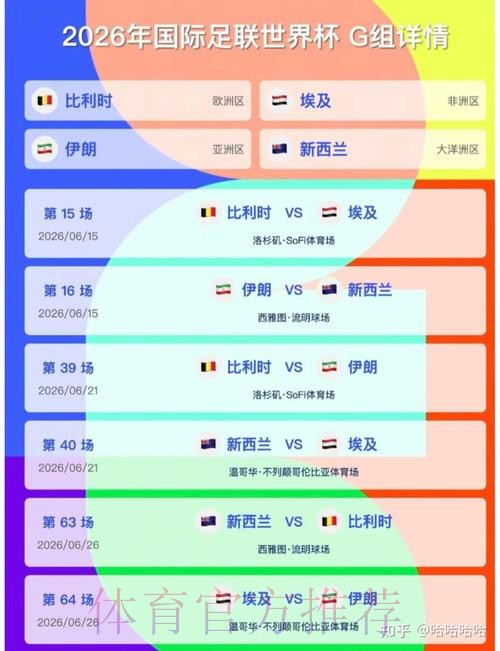 2026美加墨世界杯积分榜实时 2026美加墨世界杯积分榜实时