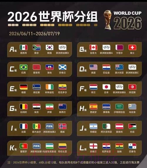 2026美加墨世界杯比赛结果一览