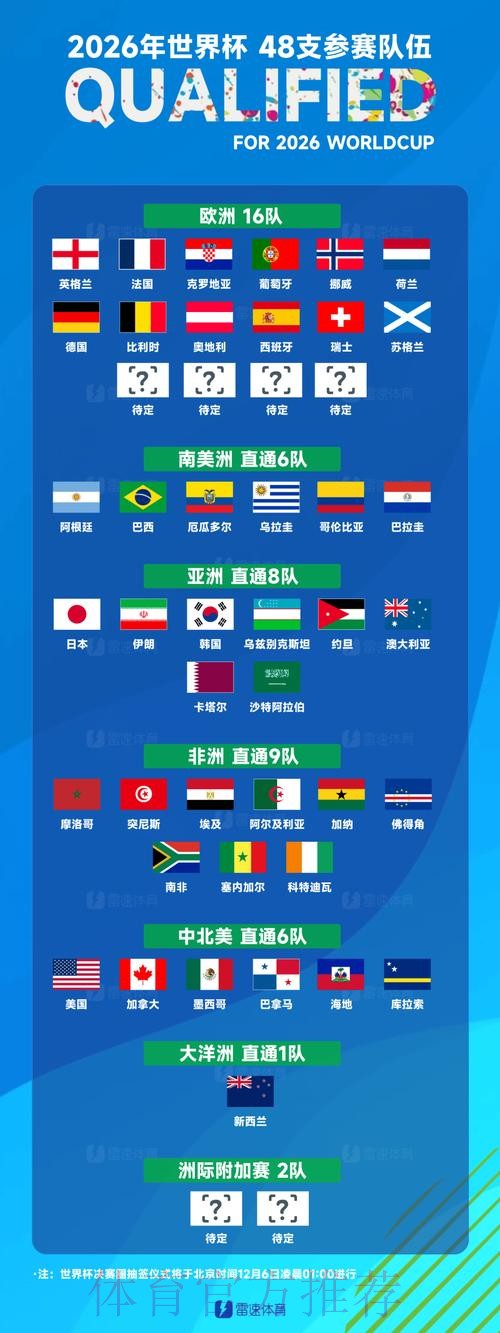 世界杯球队名单推荐